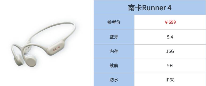 最好的游泳耳机推荐品牌有哪些?游泳耳机排行榜前十名全解析