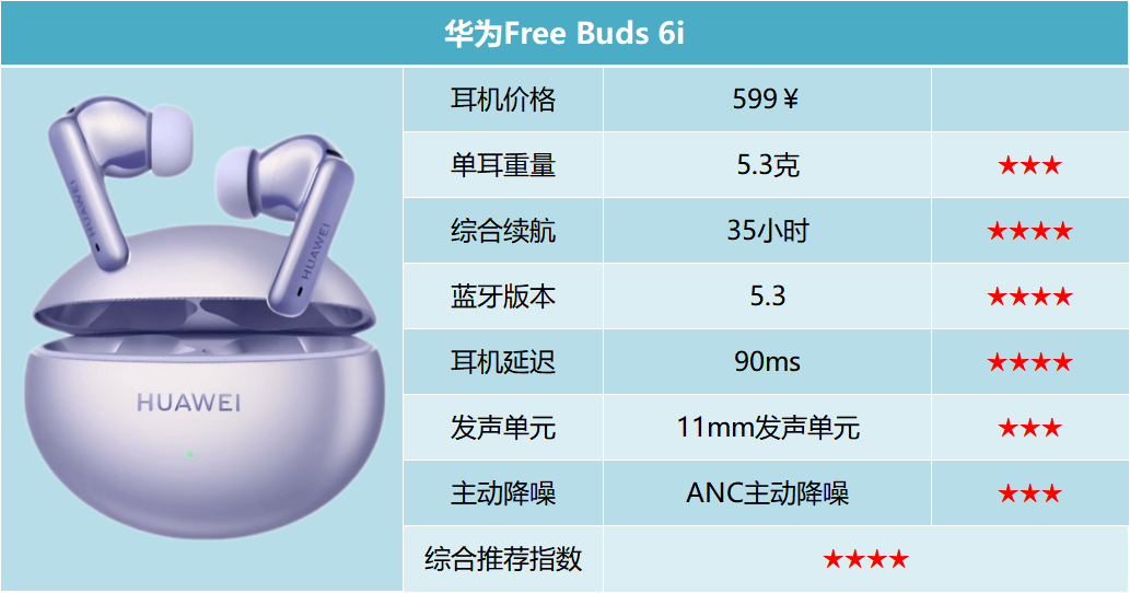 蓝牙耳机哪款最好最实用？公认最好的百元蓝牙耳机推荐