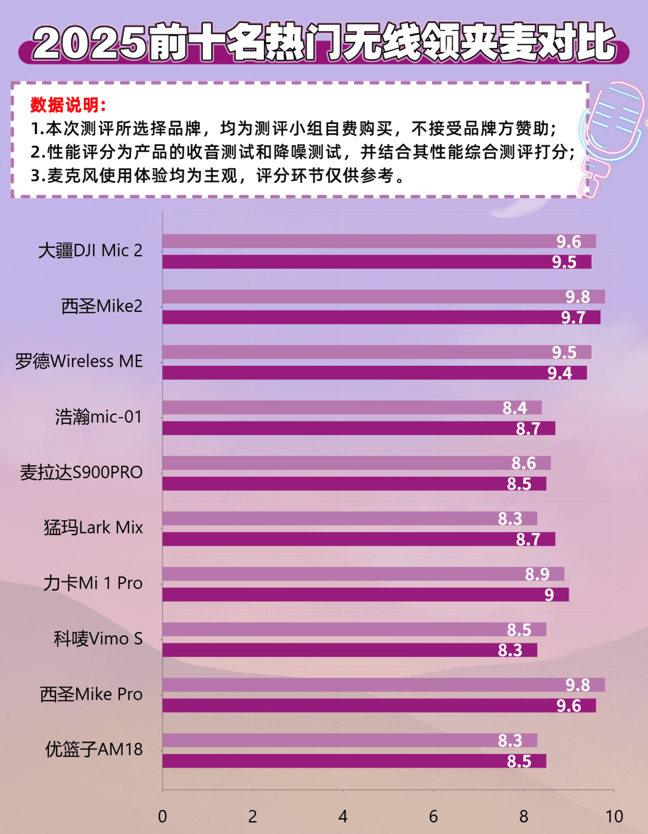 十大麦克风品牌排行榜，顶级麦克风品牌排行榜，麦克风品牌排行榜