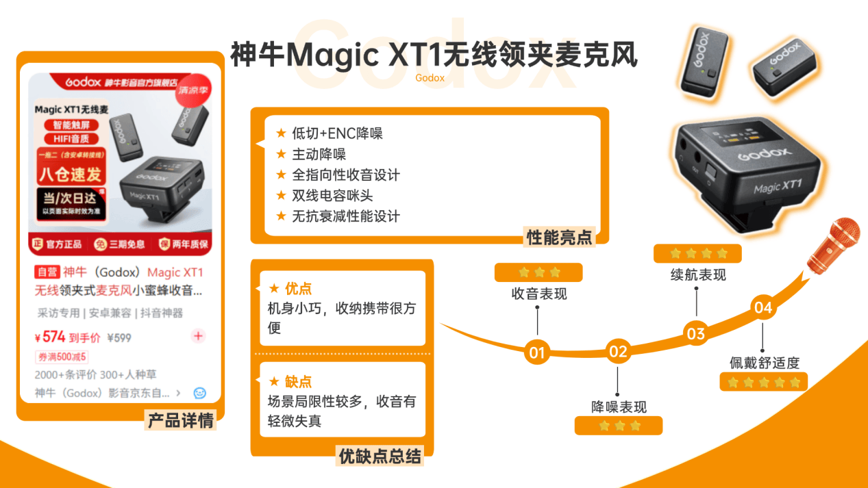 无线领夹麦克风新推荐不踩坑合集！西圣、大疆、罗德、索尼、猛玛、飞利浦、博雅以及科唛领夹麦哪个牌子的音质最好