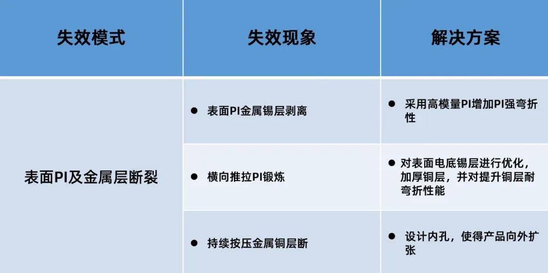 SMT 导电泡棉｜方寸之间，藏着电子设备的“隐形护盾”
