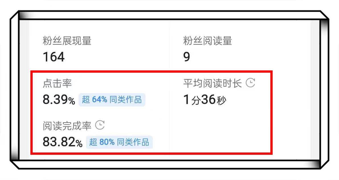 如何在头条发布作品赚钱(头条怎么发布作品才会有收益)