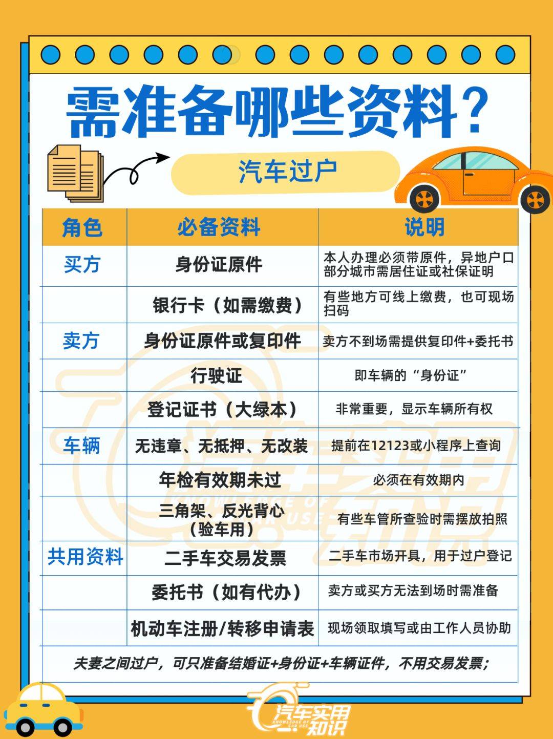 汽车过户需不需要本人亲自去?终于有人讲明白了!_搜狐汽车_搜狐网
