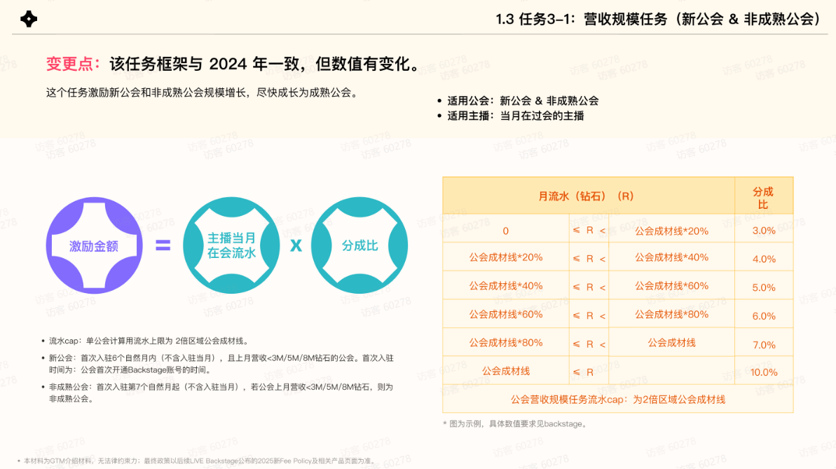 如何申请入驻TikTok直播公会，申请流程明细！