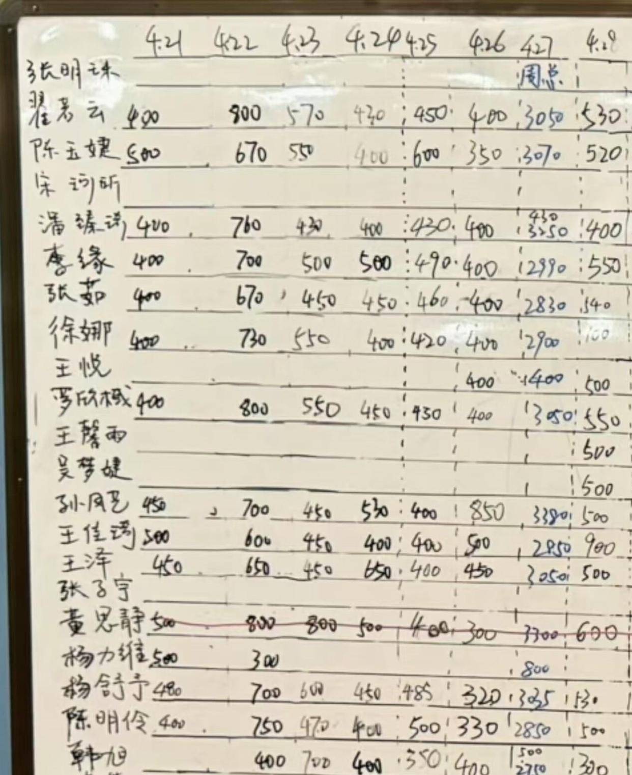 一万次投篮！中国女篮高强度集训，年轻球员挑大梁冲击亚洲杯