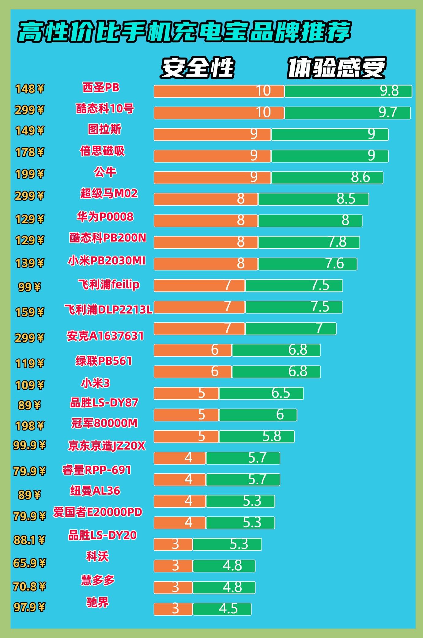 手机充电宝哪个品牌质量好?高性价比手机充电宝品牌选购指南