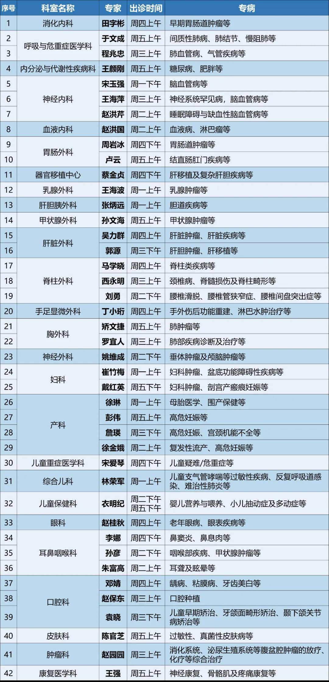 包含北京309医院、房山区代挂专家号，减少患者等待就医的时间的词条