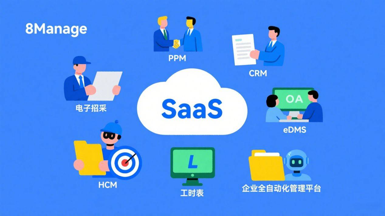 告别传统软件困境!8manage saas 系统的四大优势重塑企业管理