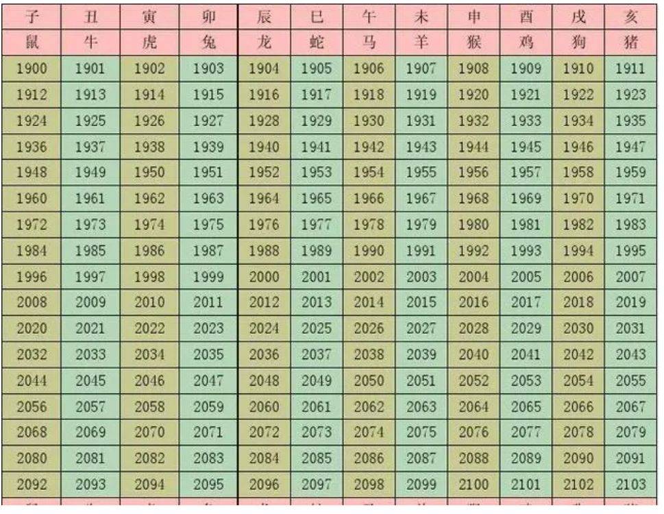 生肖爱情运势如何看(生肖感情运势真的准吗?)