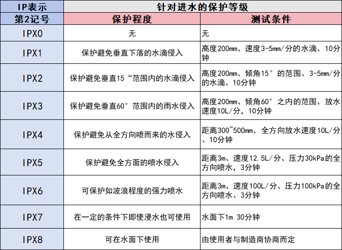 健身用什么耳机比较好?推荐十款佩戴舒适稳固的耳机