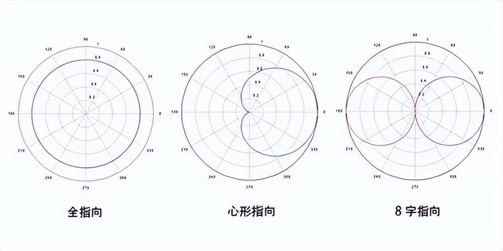 无线领夹麦克风什么牌子好？什么牌子的领夹麦最好？麦克风大总结