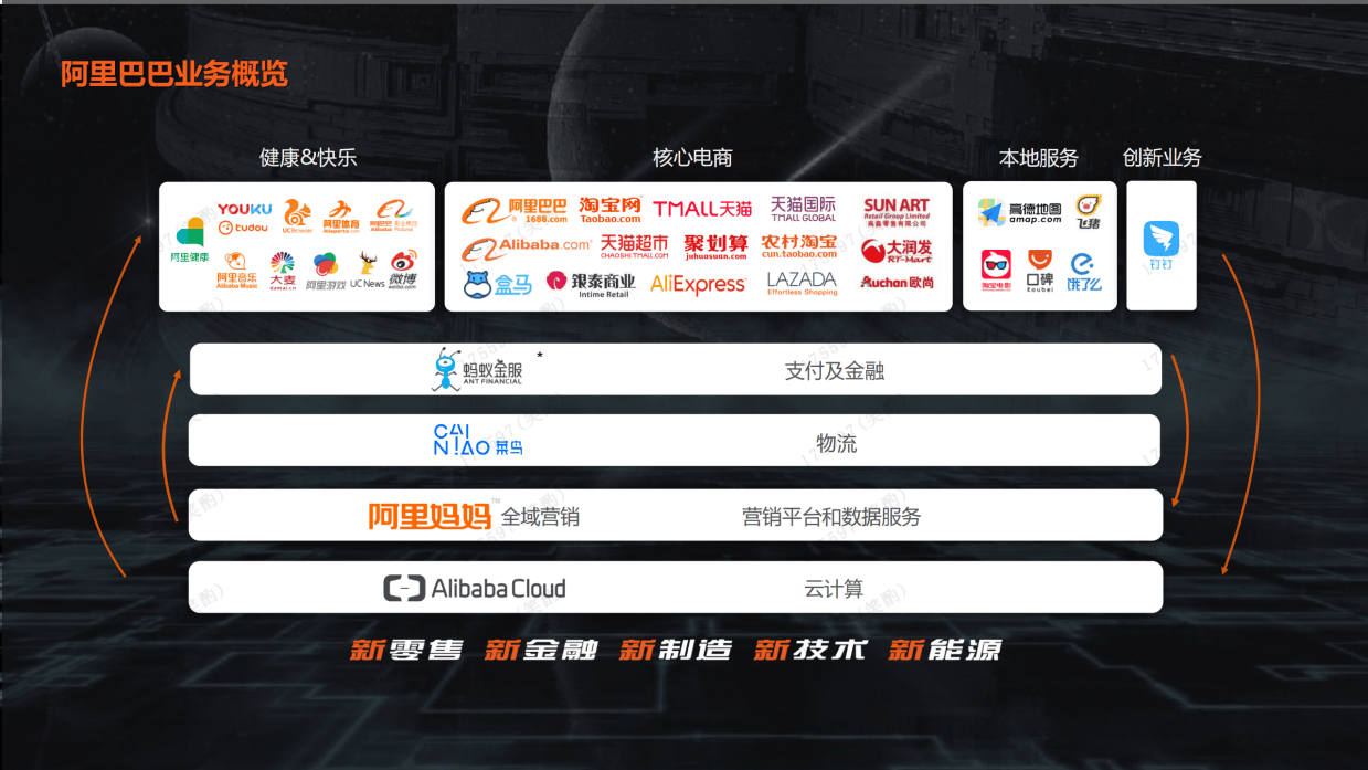 阿里云IoT智慧农业园区解决方案（26页）