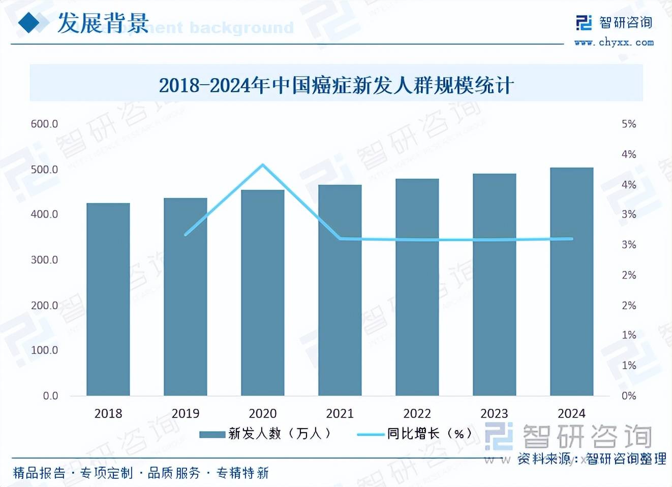 2025年中国单抗药物行业市场运行态势及发展趋势预测报告