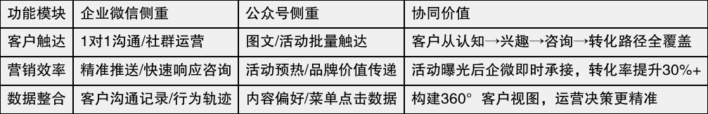 scrm是什么意思，scrm软件是干什么的