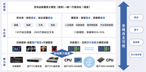 江行智能变电运维履责大模型解决方案