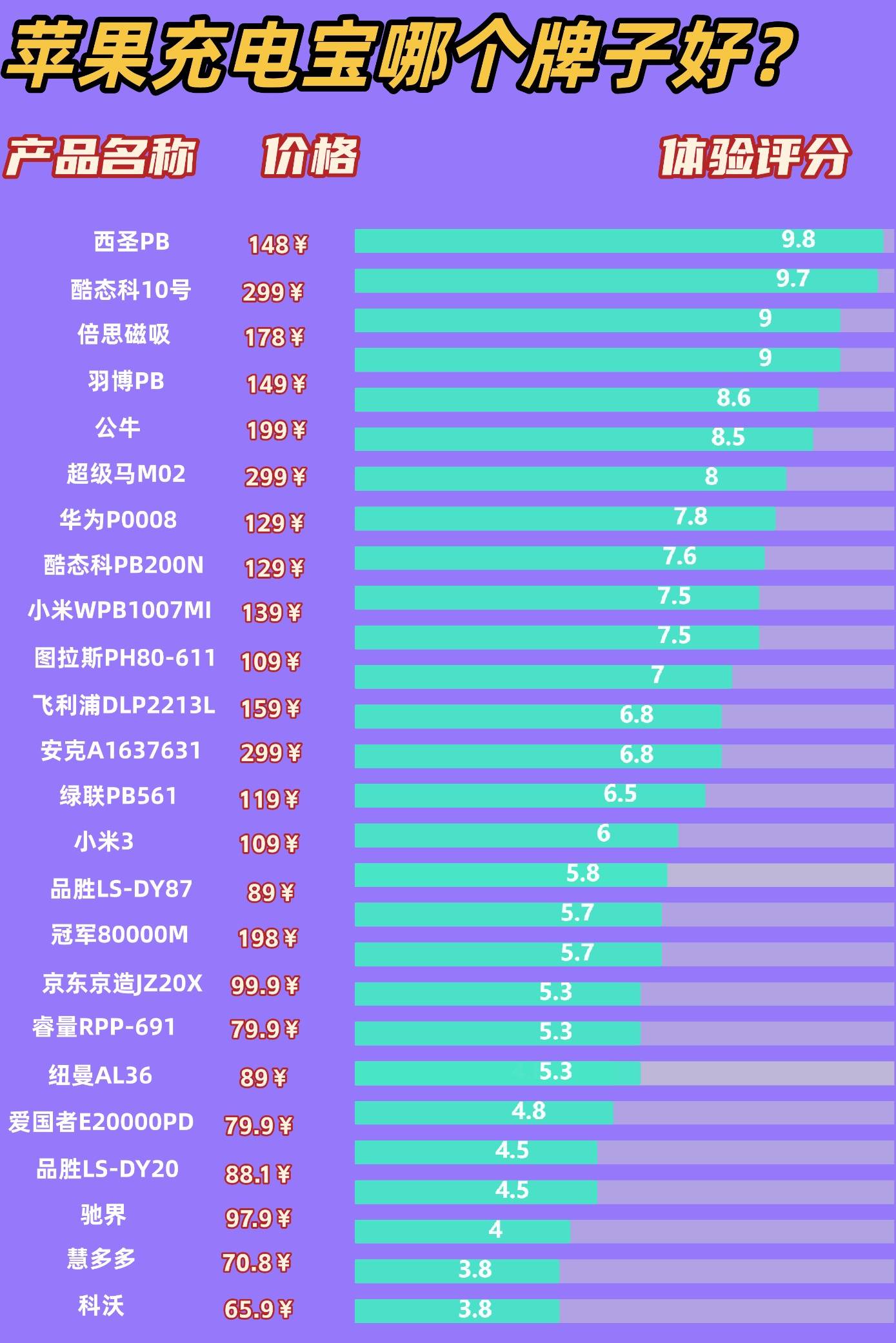 什么牌子充电宝充电快？2025年公认充电快充电宝品牌推荐