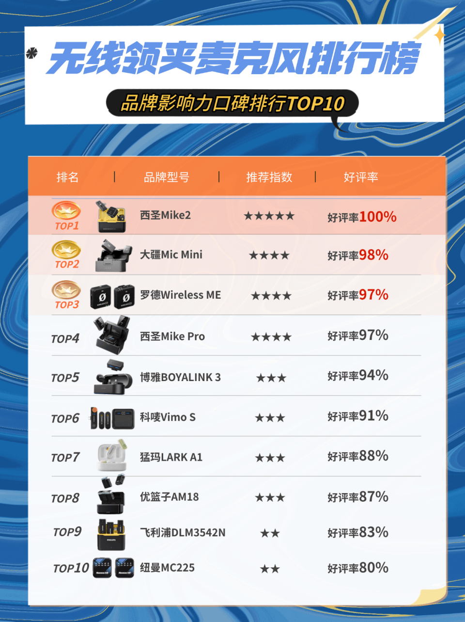 麦克风哪个品牌最好?深度测评麦克风,领夹麦最建议买的三款推荐