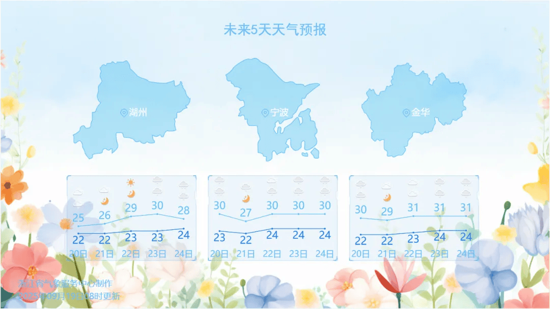 金华天气30天预报预报