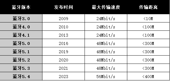 开放式耳机值得入手吗?盘点2025年开放式耳机性价比推荐第一名