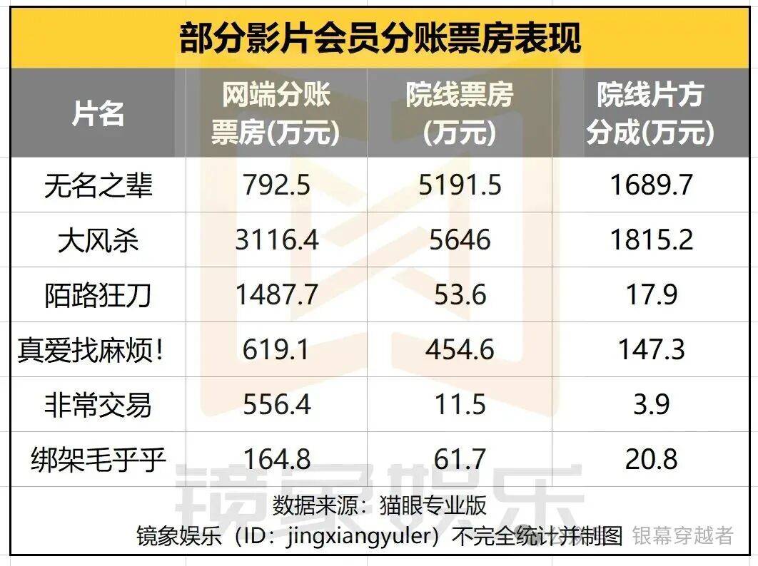 票房网，票房网全球票房排行榜