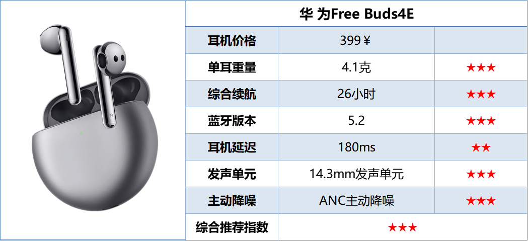 300以内半入耳式耳机推荐哪款?十大百元平价耐造半入耳式耳机