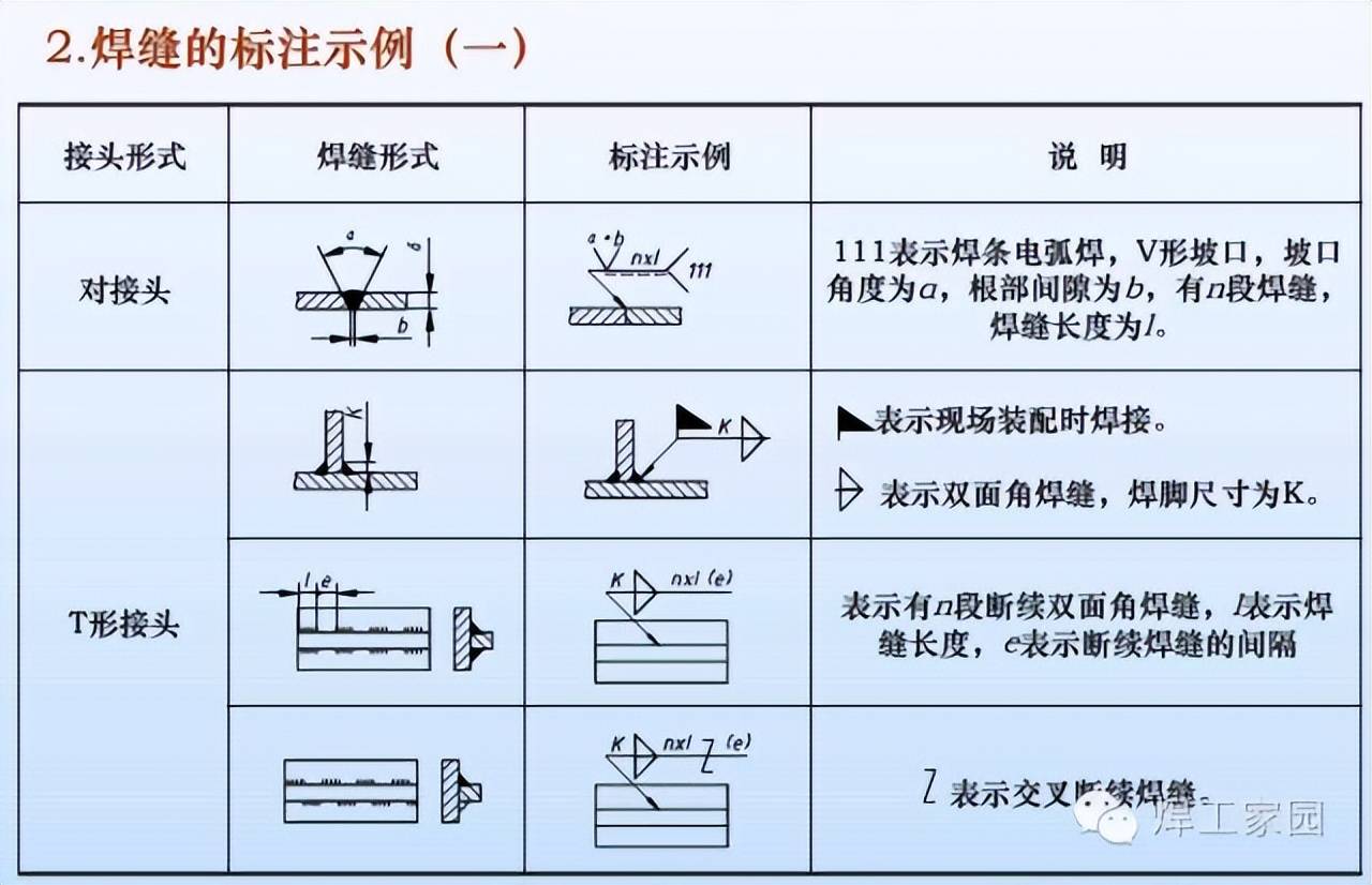 焊接_形状_方法