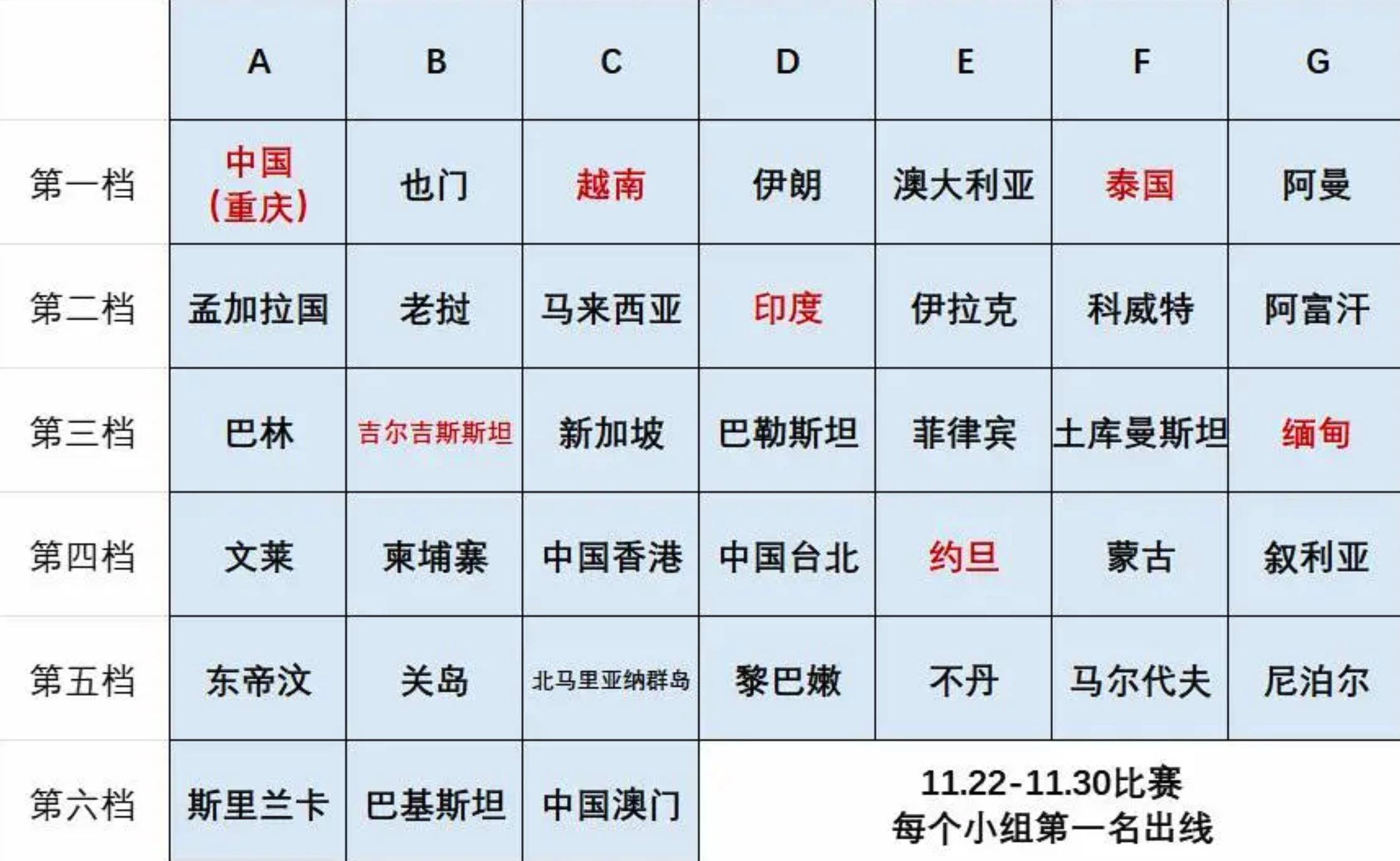 亚足联官宣！中国U17男足迎魔鬼赛程，9天连踢5场，第一才能出线