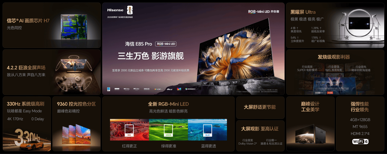 《海信RGB-Mini LED双旗舰电视发布，开启RGB-Mini LED彩色背光新时代》