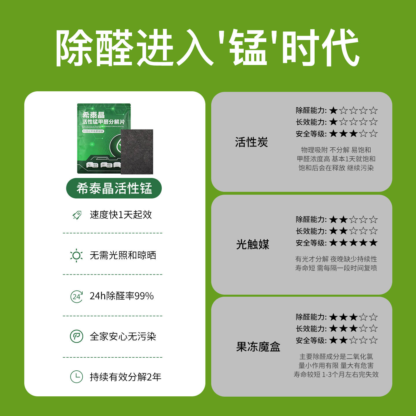 活性炭除甲醛效果好嗎？要如何選擇？