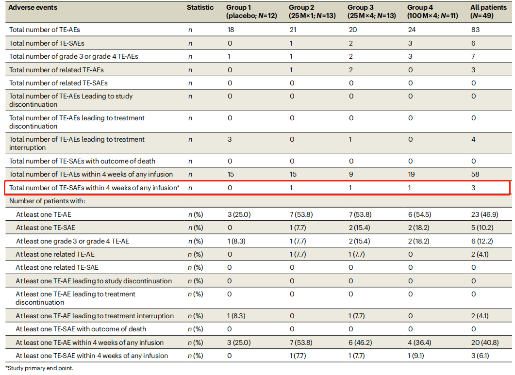 干细胞移植效果怎么样?2025最新临床数据与真实患者反馈 5 研究的安全性