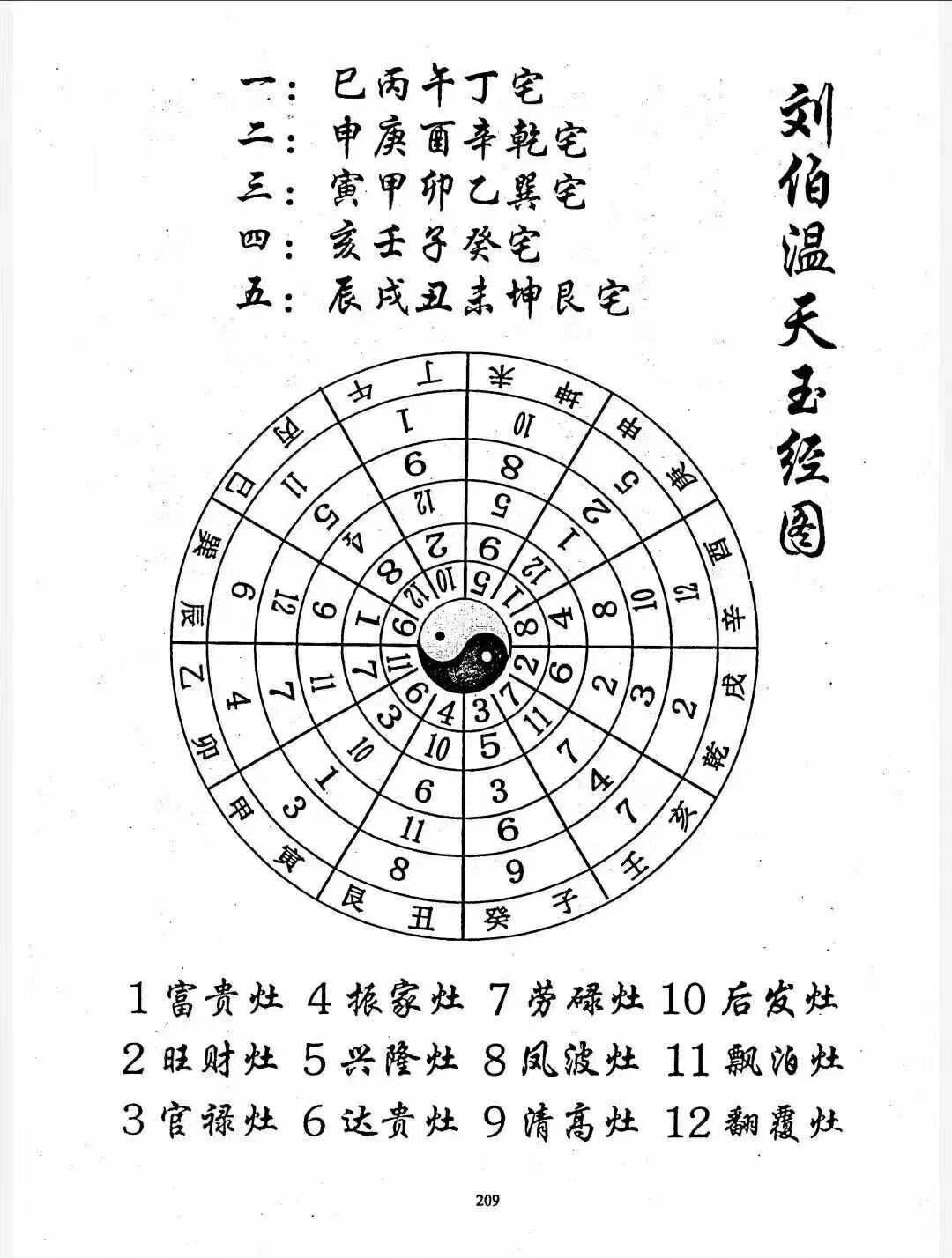 比《撼龙经》更实用!赖布衣拨砂诀   开门放水经,一本就够