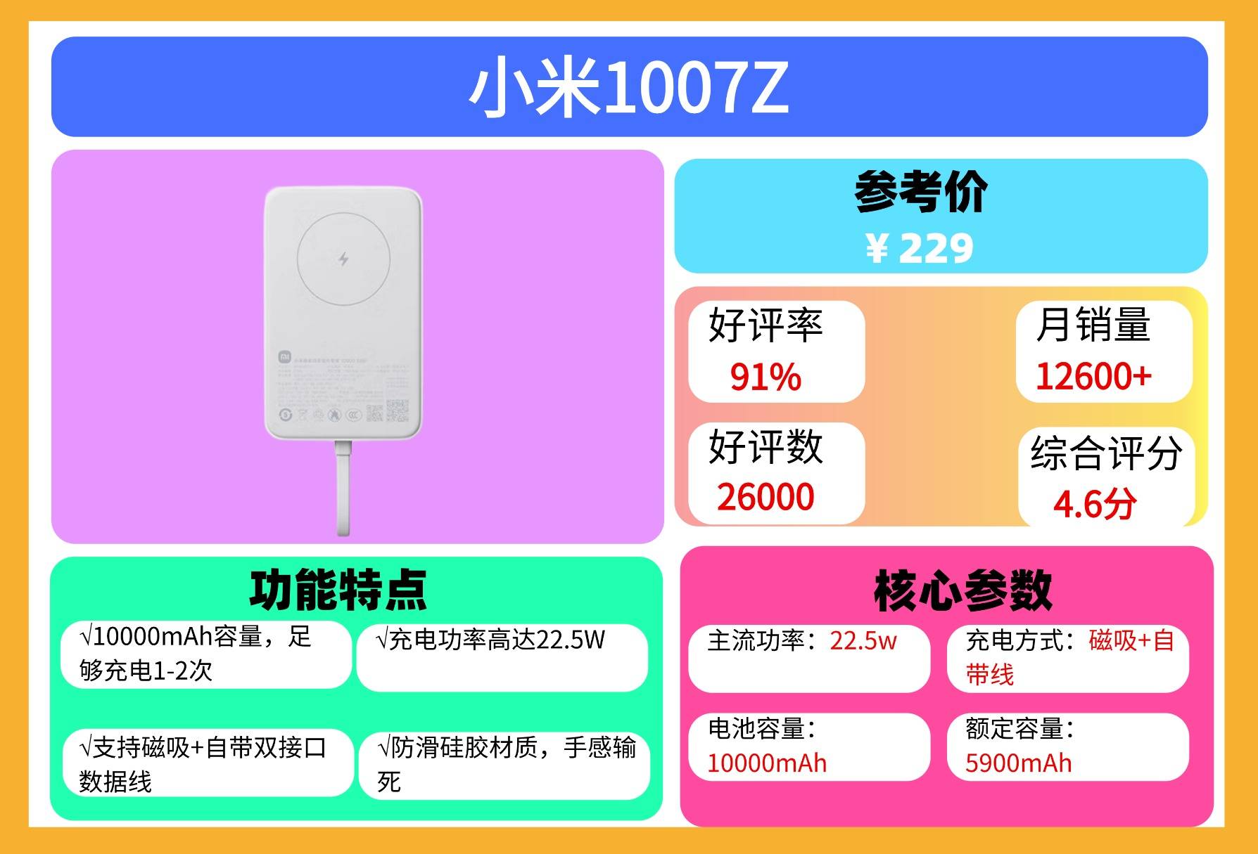 民航局新规!充电宝飞机上能带多大毫安的?能上飞机的充电宝推荐