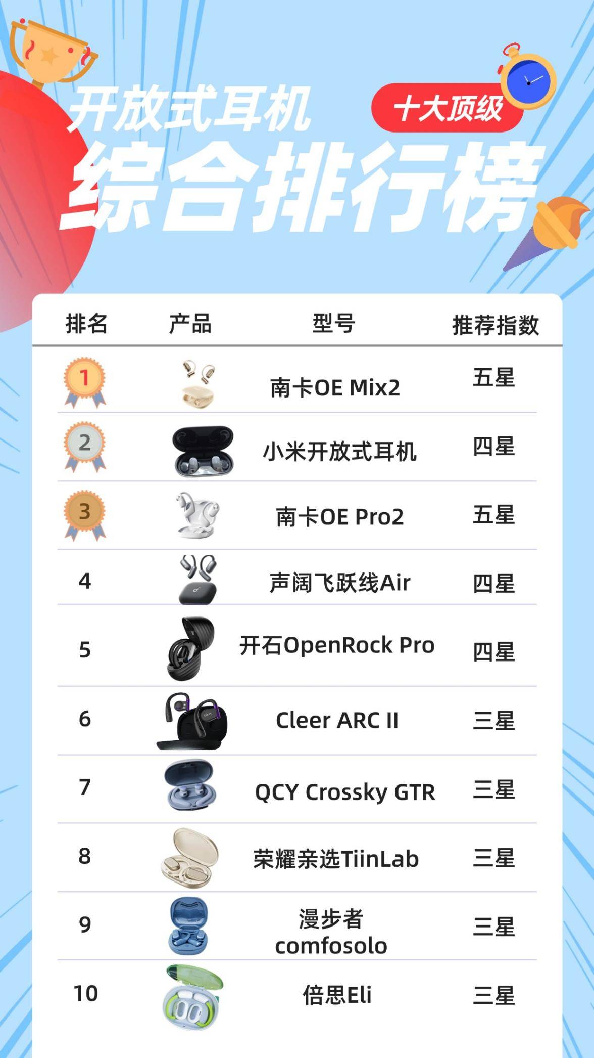 开放式耳机什么牌子好用又实惠?揭秘开放式耳机排行榜10强