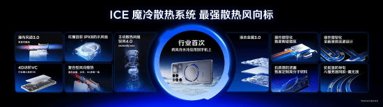 全球首发手机水冷黑科技,红魔11 PRO系列引领手机散热新纪元-最极客