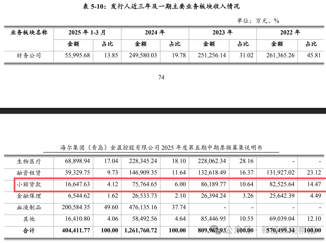 海尔云贷"云易花"又因隐私违规被通报 个人信息授权机构达58家(图7)