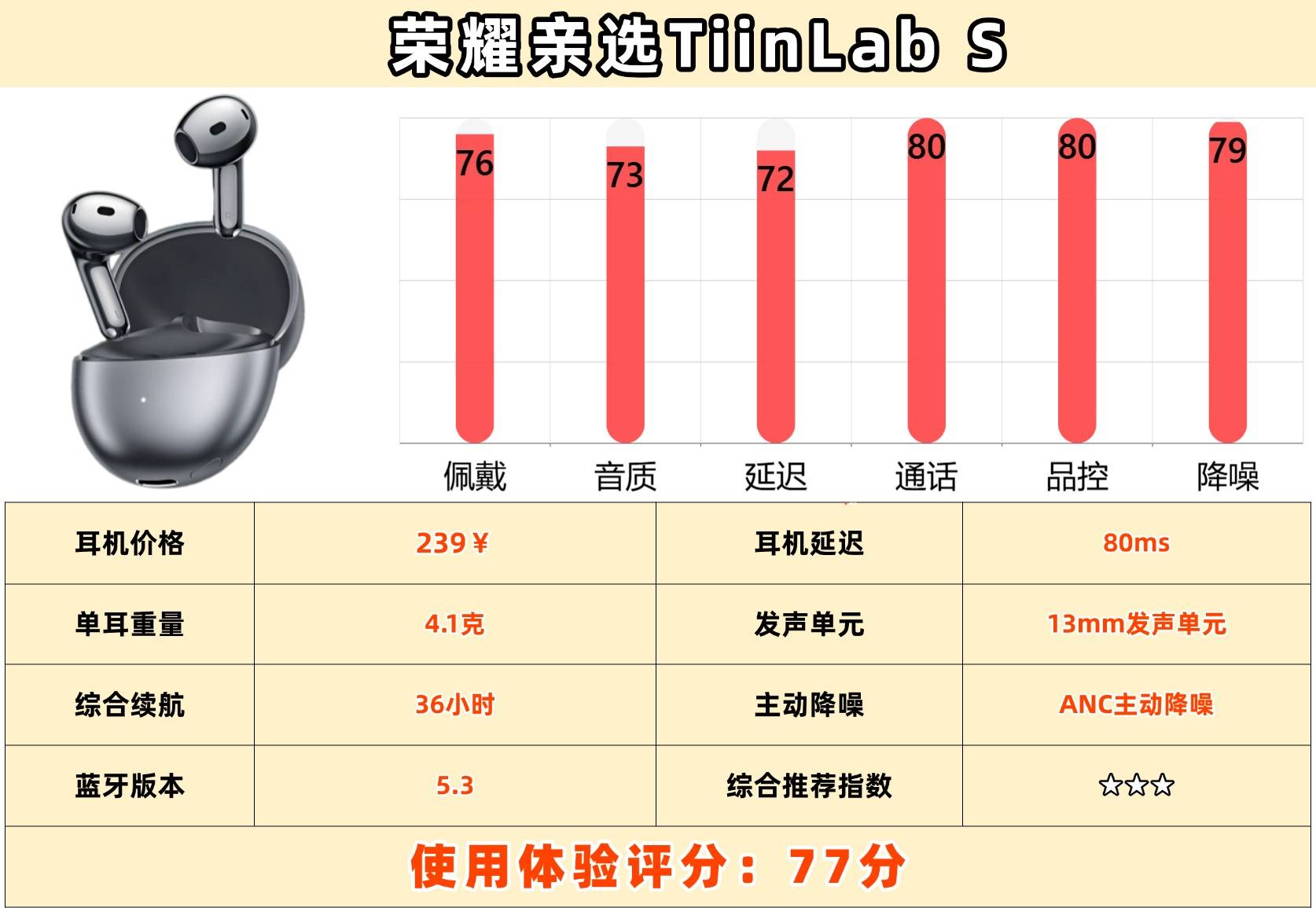 音质好的半入耳式耳机有哪些?十大公认音质最好的半入耳式耳机