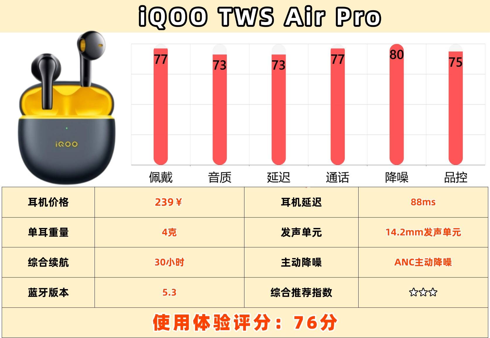 音质好的半入耳式耳机有哪些?十大公认音质最好的半入耳式耳机