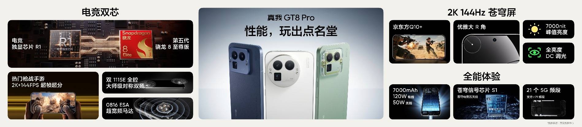 《真我GT8系列双旗舰齐发，2899元起解锁全场景旗舰体验》