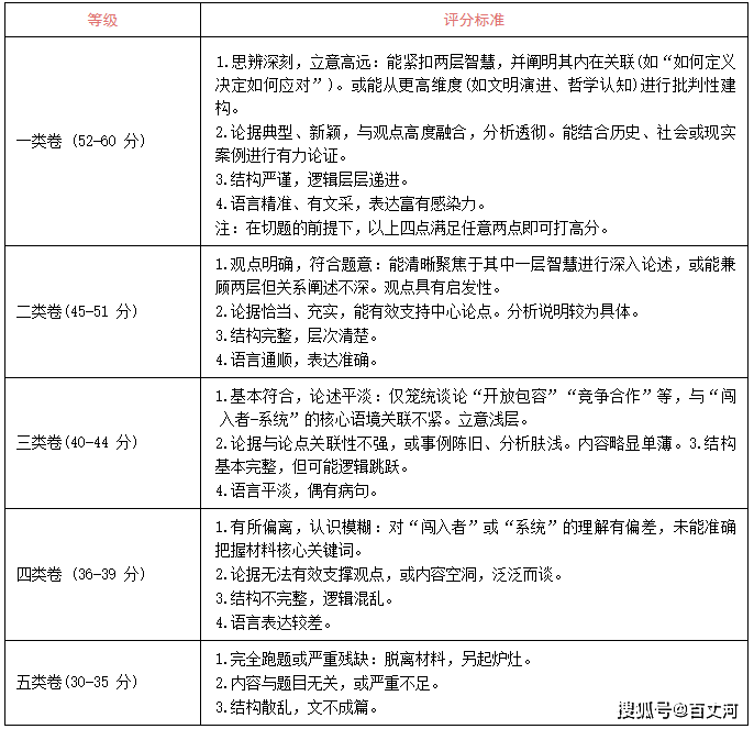 大湾区普通高中毕业年级2026届高三联合模拟考试语文试题及答案