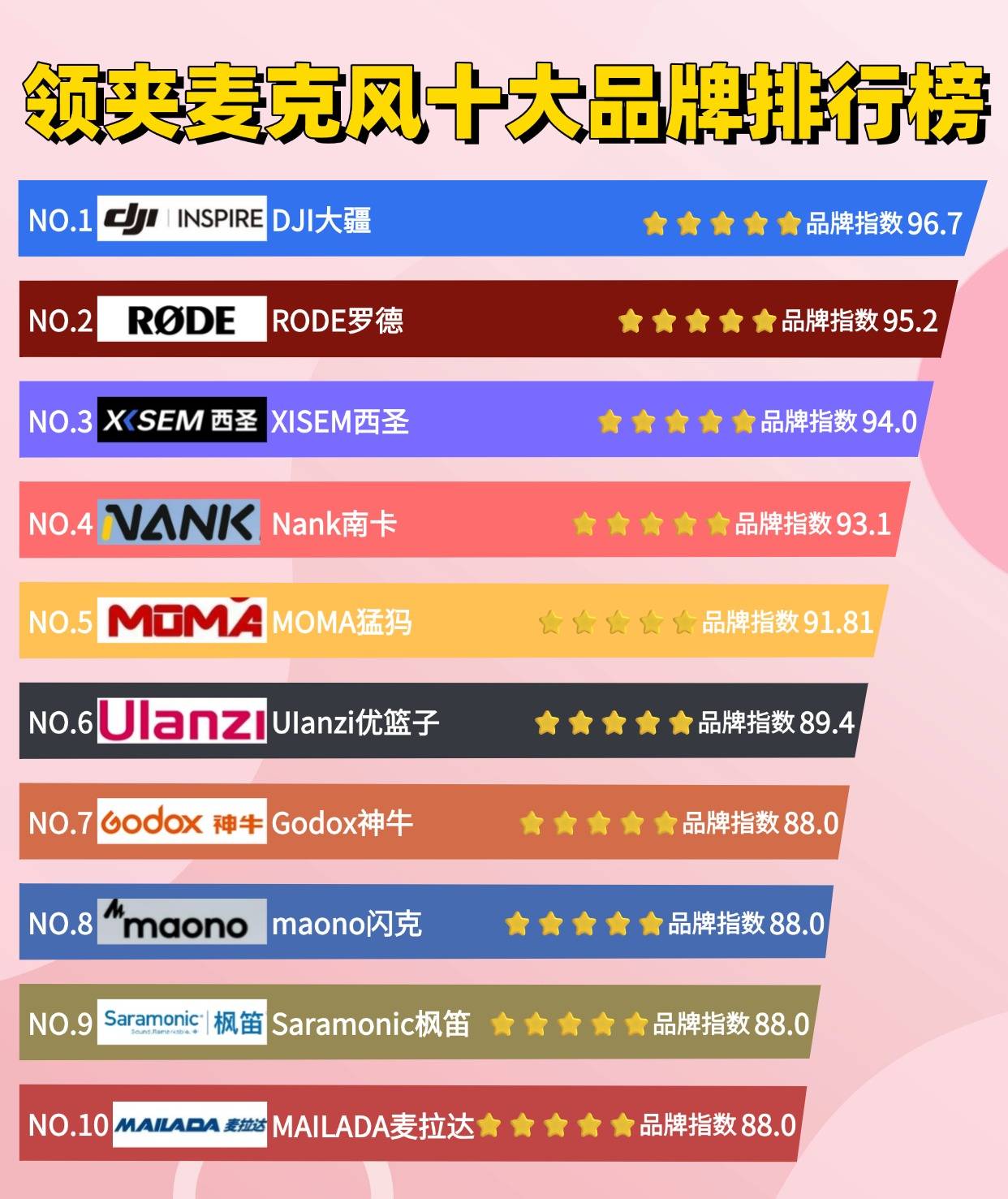 领夹麦克风哪个品牌好？收音麦哪个品牌好用？主播麦克风品牌排行