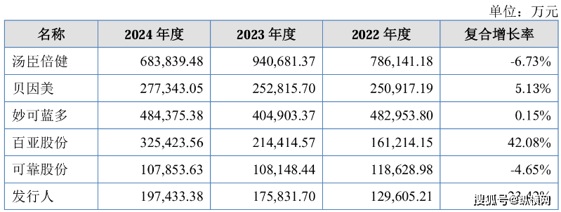 代工占比过高,食品安全阴影未散,宝妈眼尖儿上的英氏控股能否通关北交所?_企业_第2张_纵横网 代工占比过高,食品安全阴影未散,宝妈眼尖儿上的英氏控股能否通关北交所?_https://www.izongheng.net_企业_第2张