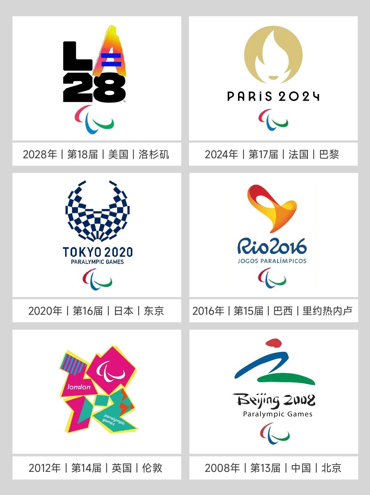 历届夏季残奥会会徽合集!设计感与精神力量的完美融合