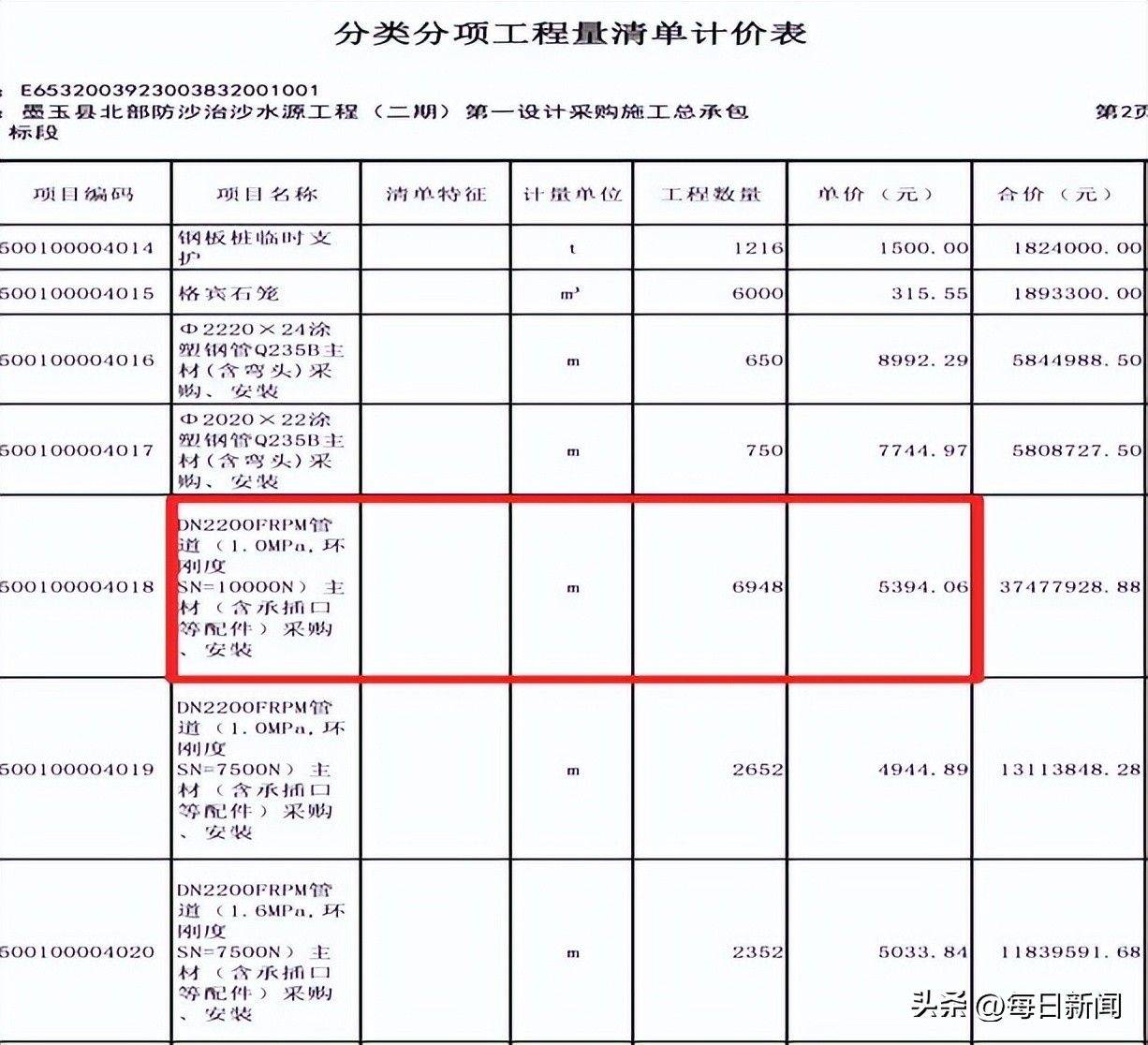 墨玉防沙治沙水源工程:高造价与资质疑云下的民生项目(图7)
