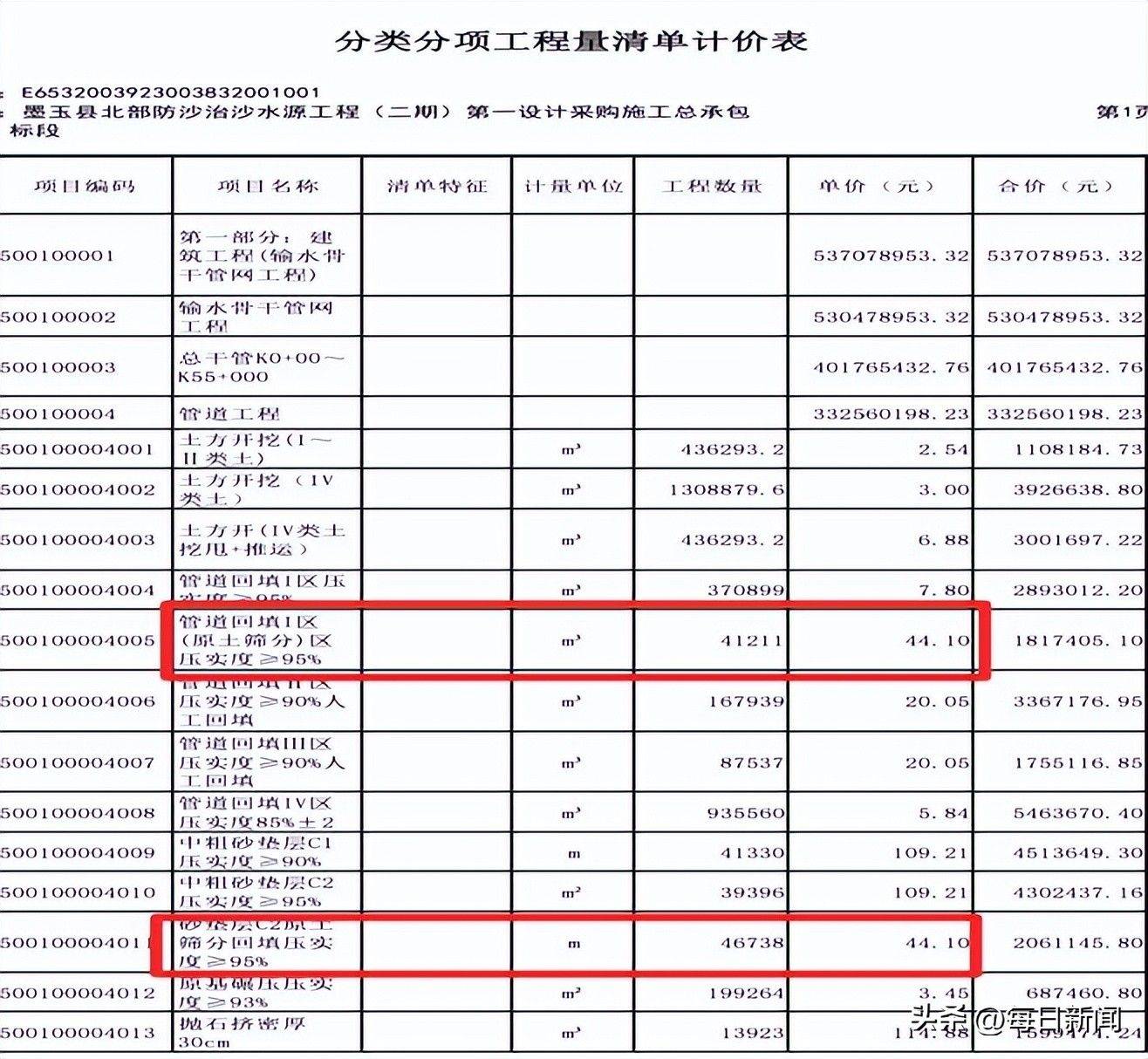 墨玉防沙治沙水源工程:高造价与资质疑云下的民生项目(图6)