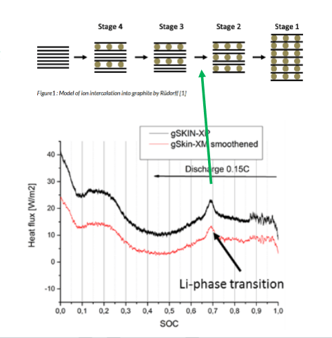 热通量传感器在电池监测中应用