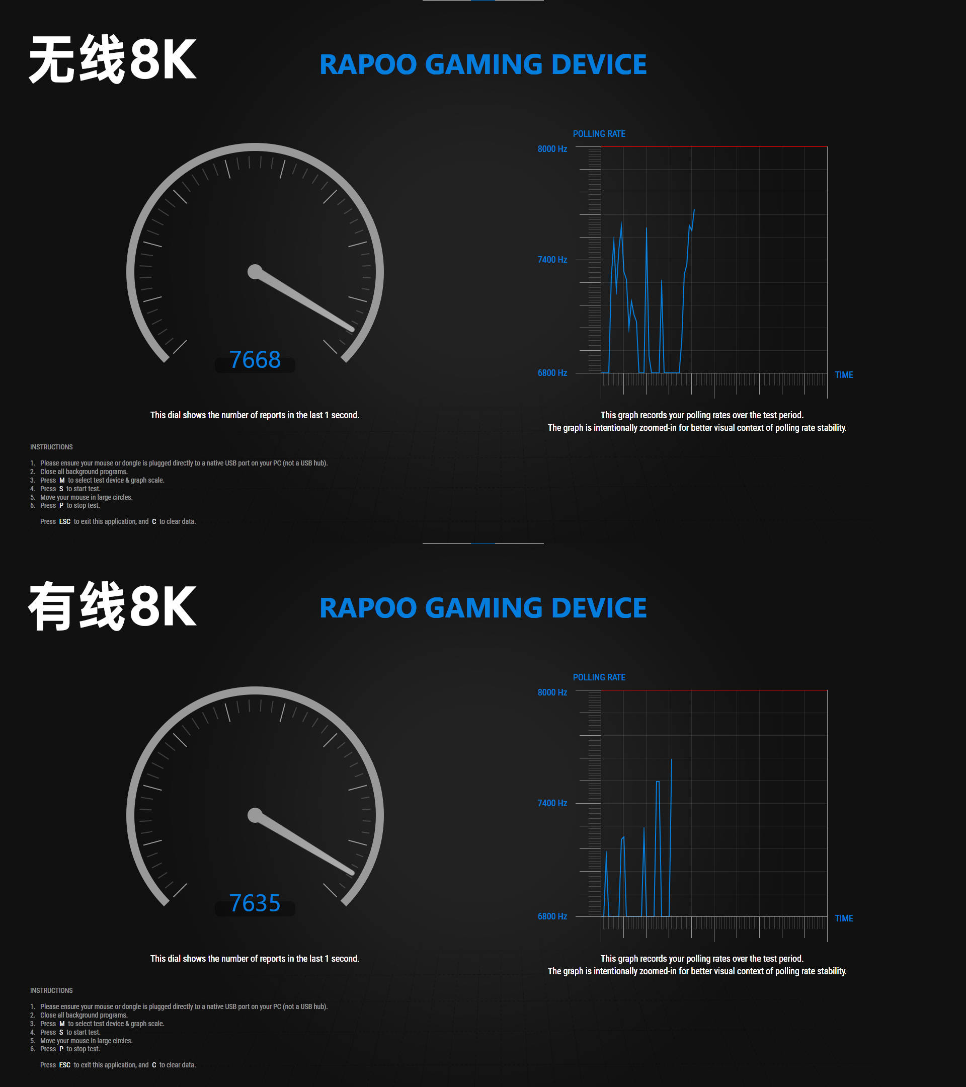 喜欢适配中小手的对称型VT二代电竞鼠标？呐！雷柏VT1系列了解下