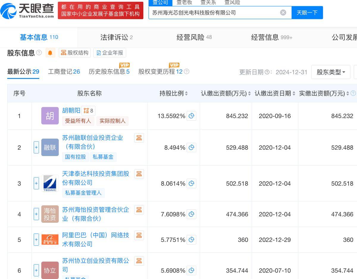 海光芯IPO:持续亏损依赖主要客户和供应商 有股东突击减持(图2)
