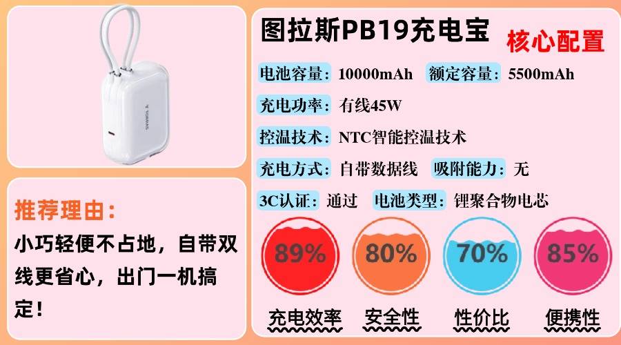 2025年哪种充电宝最好最耐用安全?10款高性价比西圣充电宝推荐,充电稳定更安全充电宝品牌推荐,民航局新规可上飞机充电宝分享!