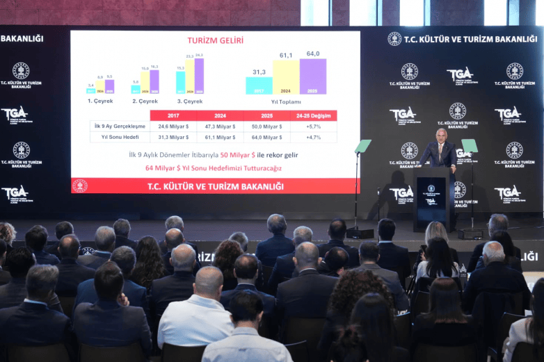 土耳其2025年前三季度旅游业收入再创新高(图2)