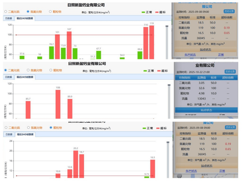 莒县洛河镇企业排污超标成常态:监测数据触目惊心 监管何在?(图4)